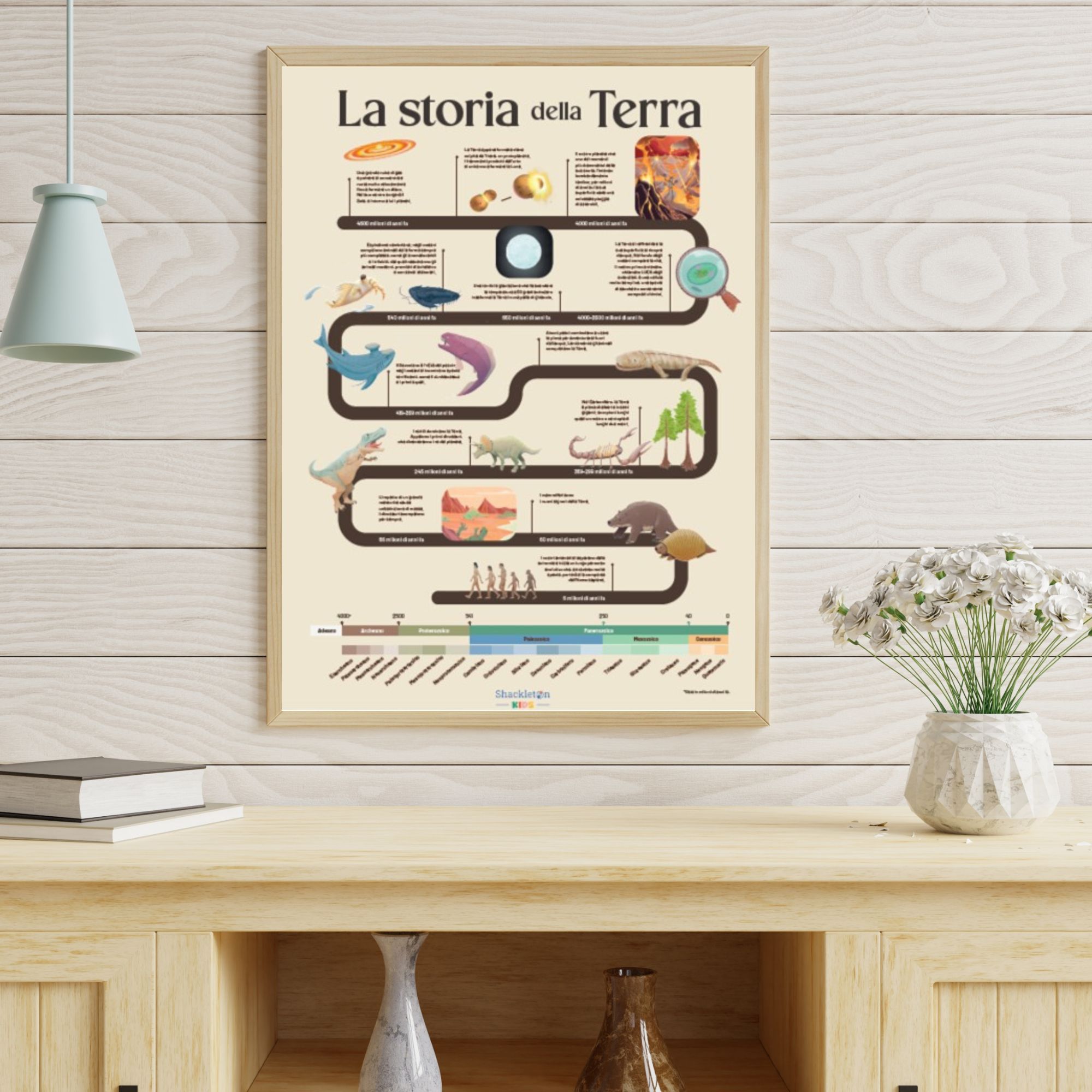 La storia della Terra - immagine 2